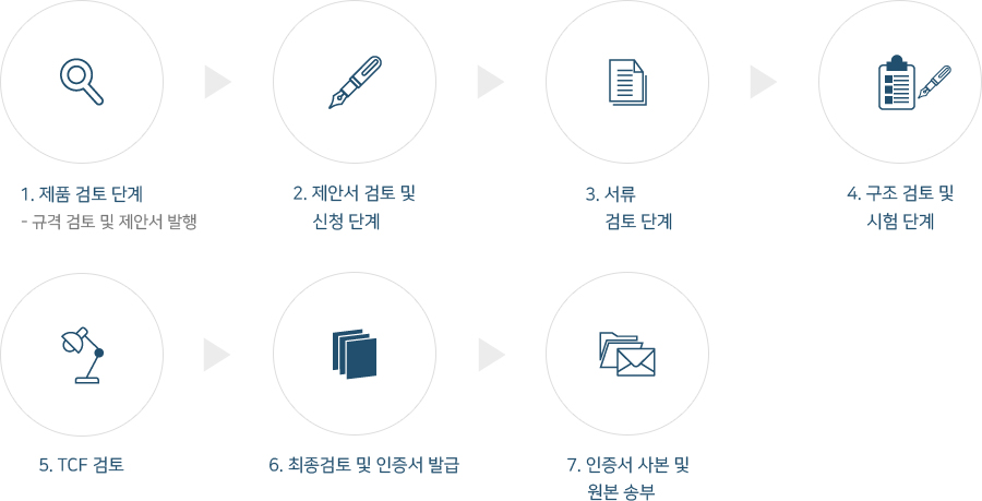 EMC관련이미지
