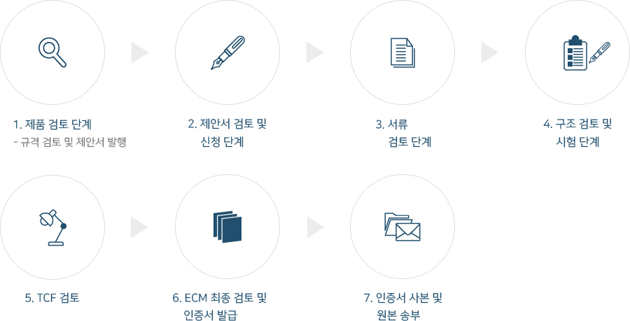 EMC관련이미지