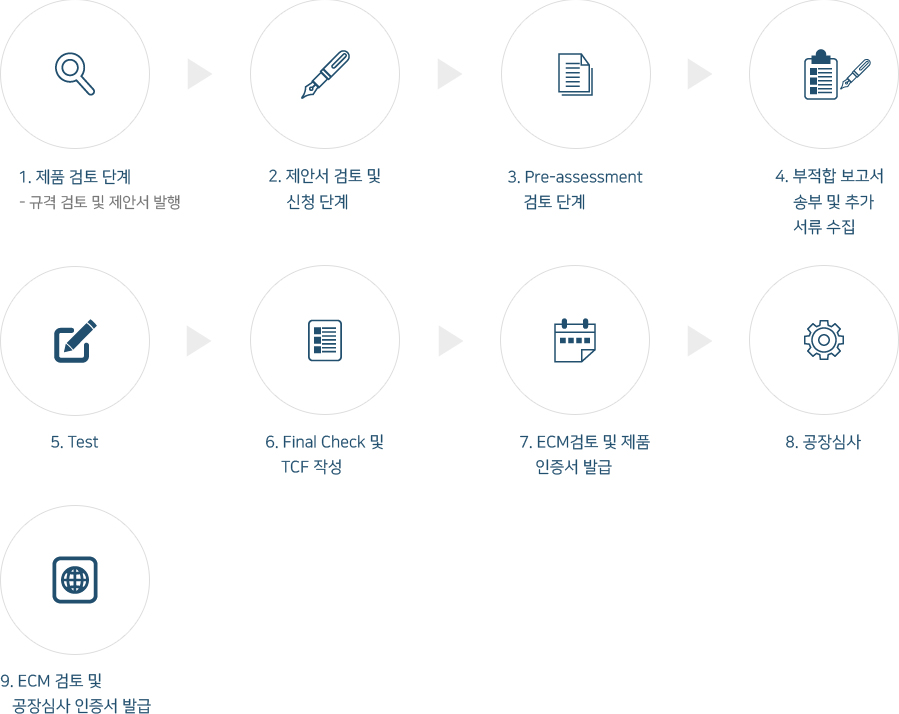 ATEX관련이미지