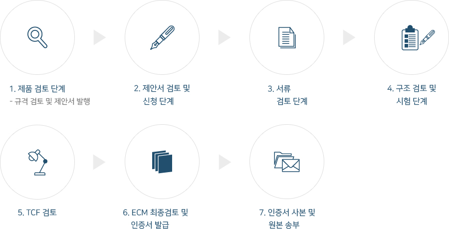 LIFT관련이미지